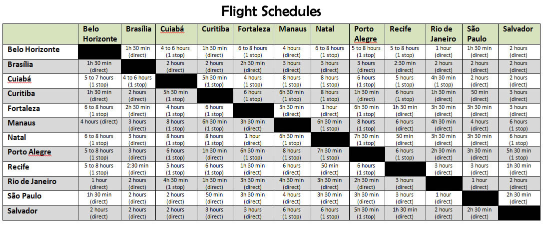world_cup_capital_flights_table world_cup_capital_flights_table